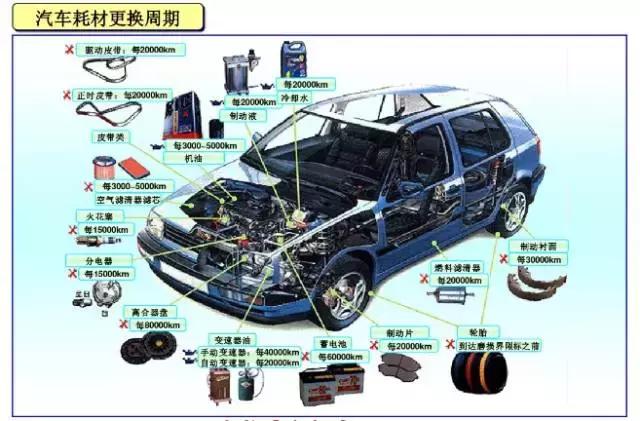 清晰易懂！圖解汽車各部件名稱與功能速查